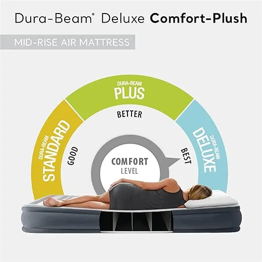 Intex 67765ED Dura-Beam Deluxe Comfort-Plush Mid-Rise Air Mattress: Fiber-Tech – Twin Size – Built-in Electric Pump – 13in Bed Height – 300lb Weight Capacity