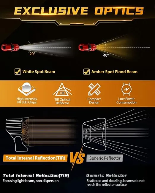 Auxbeam 3" 80W LED Pods Cube with Amber Covers, XP-Ultra Series 9600LM Yellow Fog Light Pods Offroad Driving Lights, Spot Flood Combo Amber Light Bar Off Road Lights Auxiliary Ditch Lights, Pair