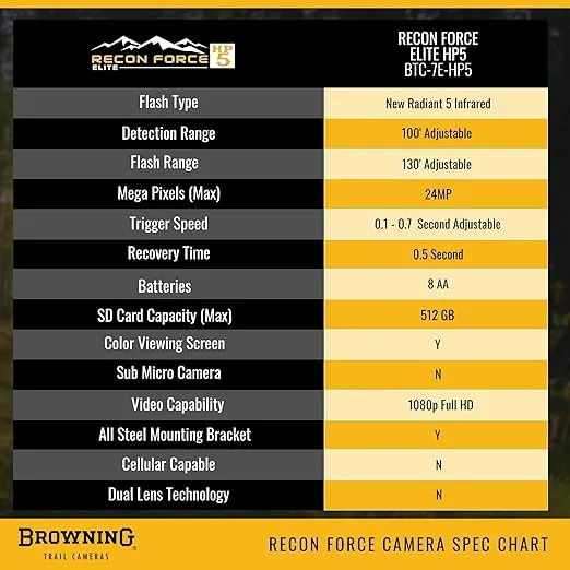 Browning Trail Cameras Recon Force Elite HP5 - BTC-7E-HP5 - Game Camera, Wildlife Motion-Activated Camera