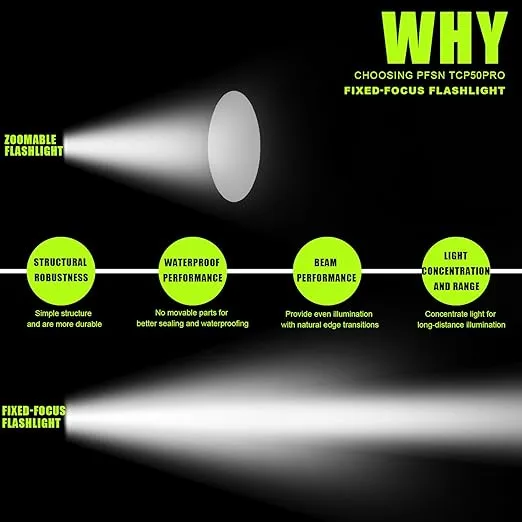 Brightest Rechargeable Flashlights High Lumens - PFSN 6000LM Super Bright Tactical Flashlight IPX65 Waterproof, 400M Long Range, 20Hrs Long Lasting Best Powerful LED Torch Battery Powered Flash Light