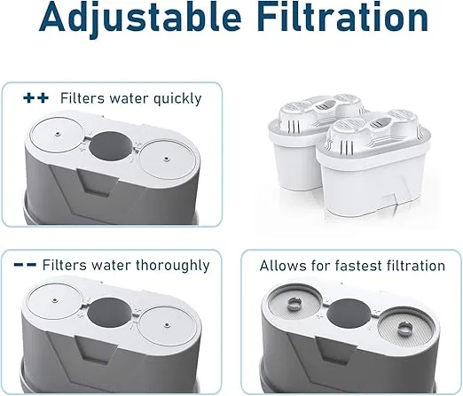 FRIZZLIFE FPT01 Replacement Water Filter Cartridge Set for FP40 Water Filter Pitcher, For T900 & TF900 Instant Hot Water Dispenser Filter Systems (2 Pack)
