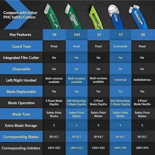 Pacific Handy Cutter S4R Safety Cutter, Retractable Utility Knife with an Ergonomical Design, Bladeless Tape Splitter, Steel Guard for Safety and Damage Protection, for Warehouse and In-Store Cutting , Green