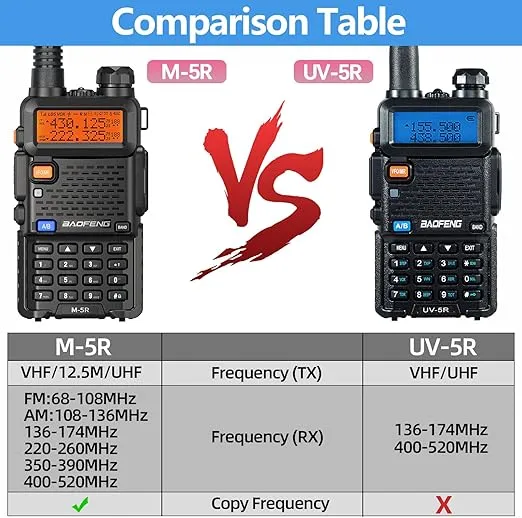 BAOFENG Radio Ham Radio Long Range M-5R Handheld Two Way Radio (Upgraded of baofeng UV-5R) Long Range Walkie Talkies for Adults,Copy Frequency, AirBand 5RX 2 Way Radio with Earpiece Battery Full Kit