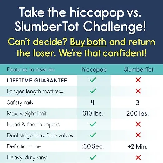 hiccapop Inflatable Toddler Travel Bed with Safety Bumpers [4-Sided] | Portable Toddler Bed for Kids | Toddler Air Mattress | Kids Air Mattress - Navy Blue