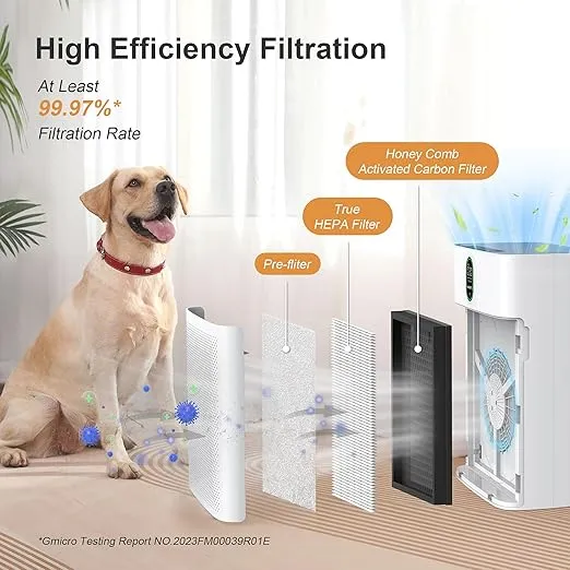 MORENTO Smart Air Purifier for home Large Rooms up to 1076 ft², Wi-Fi and Alexa compatible, PM2.5 Air Quality Display, Auto Mode, Quiet Mode 24dB, HEPA Filter Removes Dust, Pollen, Smoke (White)
