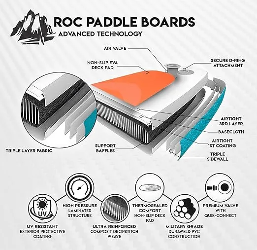 Roc Inflatable Stand Up Paddle Boards with Premium SUP Paddle Board Accessories, Wide Stable Design, Non-Slip Comfort Deck for Youth & Adults