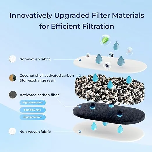 Waterdrop Water Filter Pitcher with 1 Filter, 200-Gallon Long-Life, 10-Cup Large Water Filter Pitcher, NSF Certified, 5X Times Lifetime, Reduces PFOA/PFOS, Chlorine, Pink