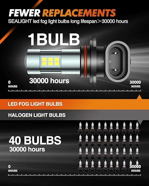 SEALIGHT 9006 Fog Lights LED Bulb, 9006 Hb4 LED Fog Light Bulbs 1:1 Size 9006 Bulb Plug And Play, 6000k Xenon White Light Pattern, Pack of 2