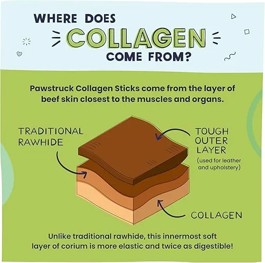 Pawstruck Natural 5-7" Beef Collagen Sticks for Dogs - Healthy Long Lasting Alternative to Traditional Rawhide - High Protein Low Fat w/Chondroitin & Glucosamine - 5 Count - Packaging May Vary