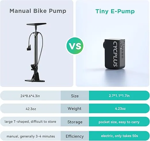 CYCPLUS Tiny Bike Pump with Gauge, Max 120 PSI Electric Bicycle Pump, Auto Stop, with Presta and Schrader Valve for E-Bike, Mountain Bike, City Bike and Road Bike AS2 PRO(2025 Updated Version)