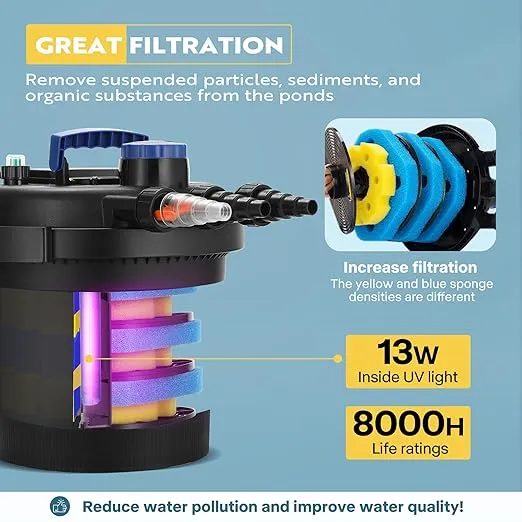 VIVOHOME Bio Pressure Pond Filter with 13W Light, Max. Flow 2380GPH Suitable for Koi Ponds up to 800 Gallons or Ornamental Ponds up to 1600 Gallons