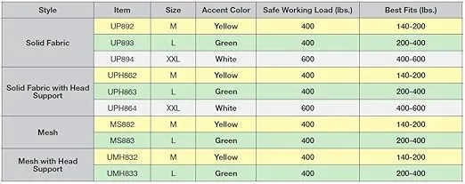 Lumex Universal Sling with Head Support for Patient Lifts, Mesh Fabric, Large, 400 Pounds, UMH833