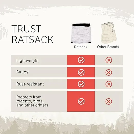 Bear Bags for Food Backpacking - Bear Sack Rodent Proof Food Storage Container - Ultralight Backpacking and Camping Food and Gear Storage Hanging Mesh Bag