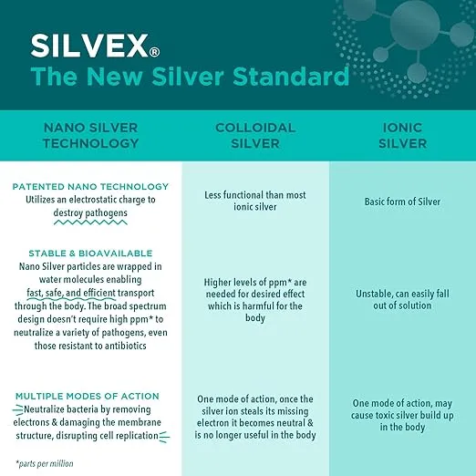 Be Smart Get Prepared SILVEX Wound Gel