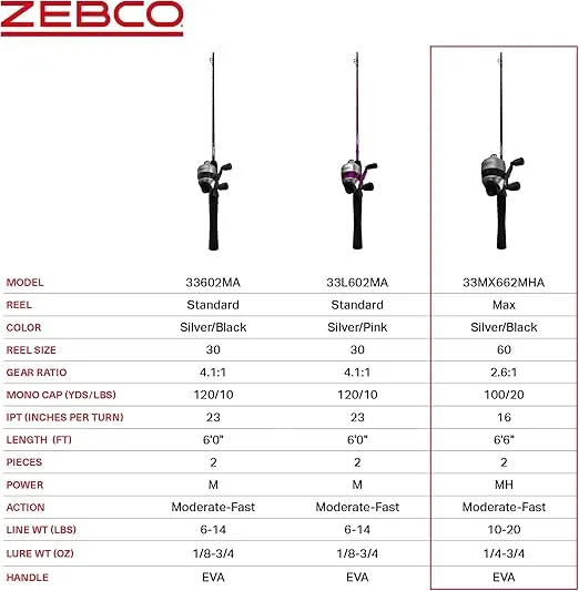 Zebco 33 MAX Spincast Reel and Fishing Rod Combo, 6-Foot 6-Inch 2-Piece Rod with Comfortable EVA Handle, Quickset Anti-Reverse Reel with Bite Alert, Black