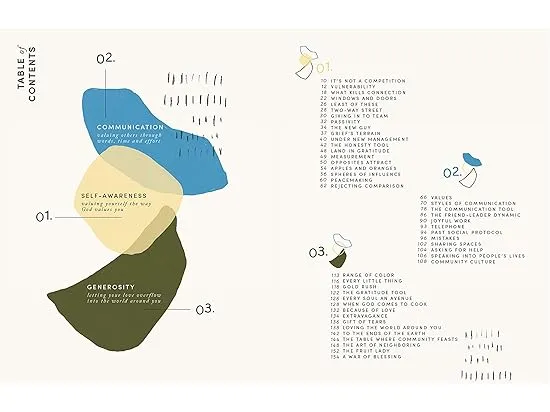 CULTIVATE VOL. VI : The Art of Connection Pt. II