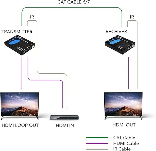 OREI HDMI Extender UltraHD Over Single Cat6/Cat7 Cable 4K @ 60Hz with HDR & IR Control - Up to 165 ft EDID Management