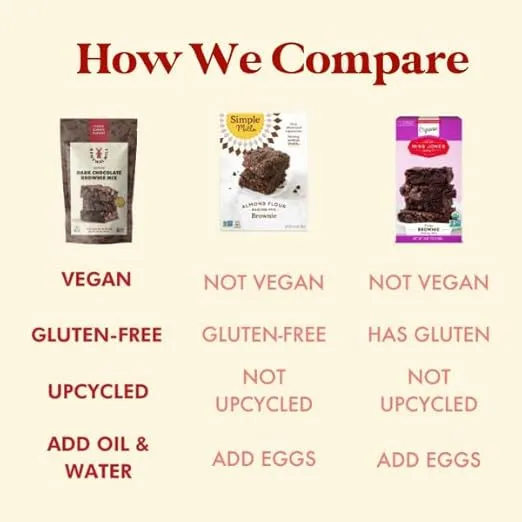 Renewal Mill Dark Chocolate Brownie Mix 18 oz, Gluten-Free, Vegan, Non-GMO, Upcycled Ingredients I Easy to Make, Only Requires Oil and Water, Kid-Friendly | Packaging May Vary - (Pack of 6)