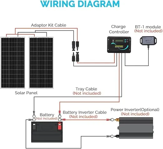 Renogy 200 Watts 12 Volts Monocrystalline RV Solar Panel Kit with Adventurer 30A LCD PWM Charge Controller and Mounting Brackets for RV, Boats, Trailer, Camper, Marine, Off-Grid Solar Power System