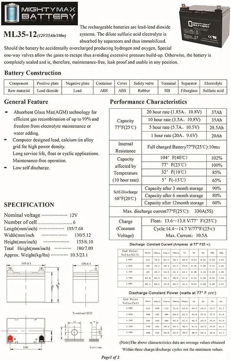 Mighty Max Battery 12V 35Ah SLA Battery Replacement for 8AU1, 8AU1H, 6-FM-33
