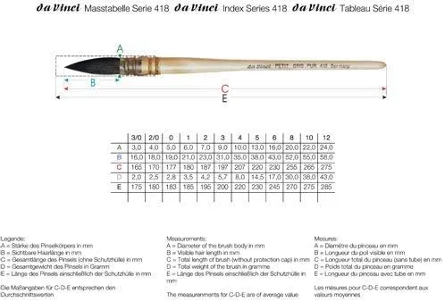 da Vinci Watercolor Series 418 Petit Gris Pur Paint Brush, Wash/Mop Pure Russian Blue Squirrel, Size 1 (418-01)