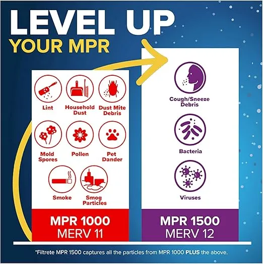 Filtrete 20x25x1 AC Furnace Air Filter, MERV 11, MPR 1000, Micro Allergen Defense, 3-Month Pleated 1-Inch Electrostatic Air Cleaning Filter, 6 Pack (Actual Size 19.69 x 24.69 x 0.81 in)