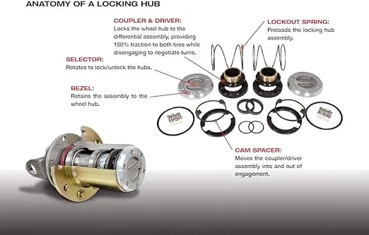 Yukon Gear & Axle (YHC70007) Hardcore Locking Hub Set for Dana 44/GM 8.5 Front Differential with 19-Spline