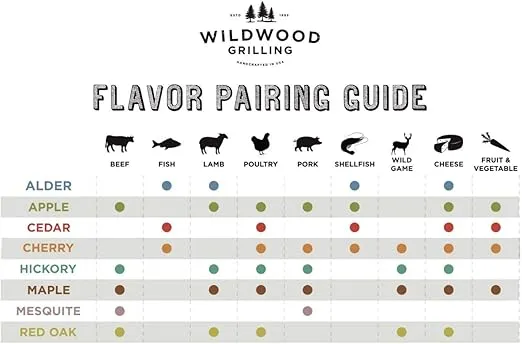 Wildwood Grilling - 5x11" 6 Grilling Plank Variety Pack