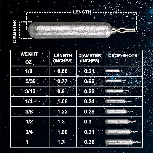 Reaction Tackle Lead Drop Shot Weights - Saltwater and Freshwater Dropshot Fishing Sinkers - Skinny Pencil Shaped Lead Weight - Snagless Sinker Rig Fishing Weights for Bass Fishing Lures or Other Fish