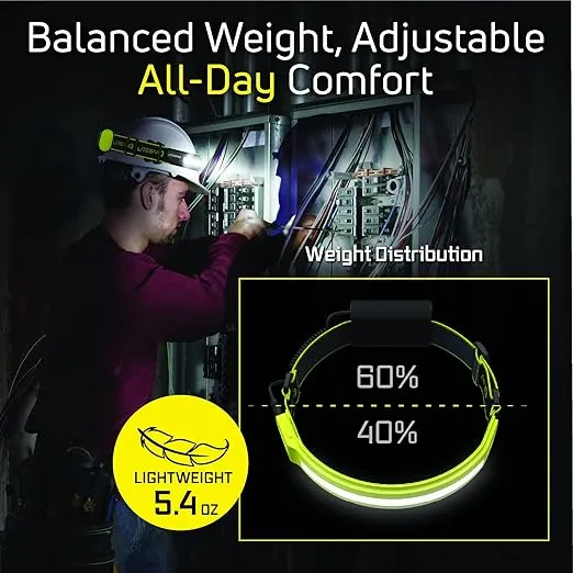 OPTIMAL VENTURES Liteband PRO 1000 Series Wide-Beam Adjustable Personal Headlamp, 210° Illumination, Battery-Powered, Fits Hard Hats and Helmets, LBP1000-L34HV, 1000 Lumens, High Visibility