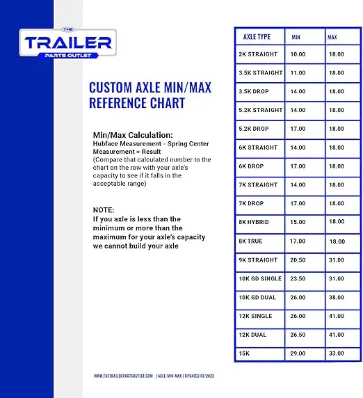 The Trailer Parts Outlet - 3.5k TK Trailer Axle - 3500 lb Idler 5 Lug - Dexter Compatible, 95" Hubface 80" Spring Center / 5x4.5 Bolt Pattern