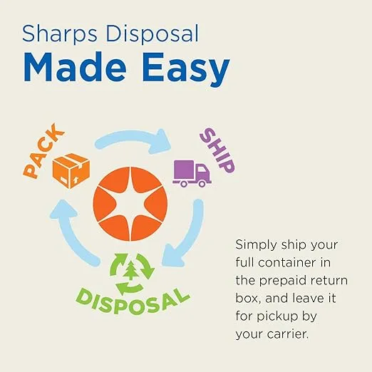 MailBack 3 Gallon 4-Pack PureWay Sharps Container Disposal System - [PrePaid Return Label Included] for Home, Travel, Professional, and Personal Use