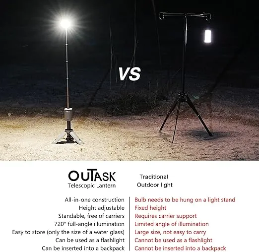 Camping Light Telescopic, Collapsible Magnetic Camping Lantern with 12000mAh Battery, Telescoping IPX6/IPX7 Waterproof Flashlights, Camping Lamp for Emergency, Camping, Hiking (Desert Yellow)