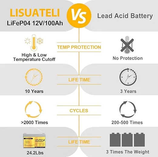 12V 100Ah LiFePO4 Battery, 100Ah Lithium Battery with 100A BMS, 12V Lithium Batteries 8000+ cycles at 100% DOD, Perfect for RV, Camping, Solar Panel System, Off Grid, Marine, Trolling Motor