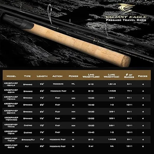 KastKing Valiant Eagle Passage Travel Fishing Rods, 4 & 6 Pc Pack Rods, Spinning, Casting and Fly Models, IM6 Graphite Blank, Ti Oxide LTS Ring Guides, Beautiful Cork Handles