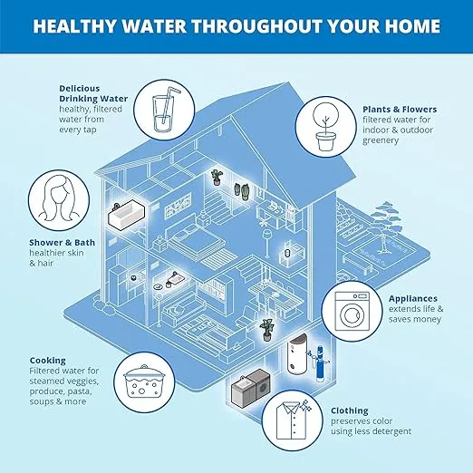 Aquasana Whole House Well Water Filter System - UV Purifier - Salt-Free Descaler - Carbon & KDF Home Water Filtration - Filters Sediment - Rhino Well - WH-WELL-CT-UV