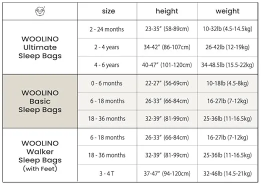 Woolino Merino Wool and Organic Cotton Baby Sleep Sack - 4 Season Classic Sleeping Bag for Baby - Two-Way Zipper Sleeping Bag - Infant Wearable Blanket - 6-18 Months - Night Sky