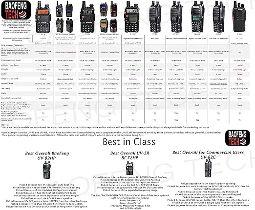 BaoFeng UV-82HP (Yellow) High Power Dual Band Radio: 136-174mhz (VHF) 400-520mhz (UHF) Amateur (Ham) Portable Two-Way