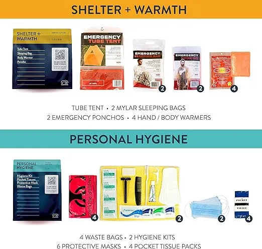 Complete Earthquake Bag – 1 Week of Emergency Supplies for Earthquakes, Hurricanes, Wildfires, Floods + Other Disasters