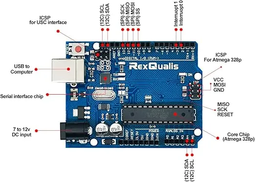 Super Starter Kit Based on Arduino UNO R3 with Tutorial and Controller Board Compatible with Arduino IDE