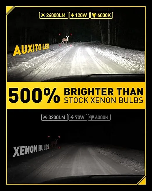 AUXITO D3S D3R LED Bulbs, 24000Lumens 120W 6000K White 500% Brightness, Xenon HID Replacement Lights, Plug and Play Fog Light Bulbs, Pack of 2