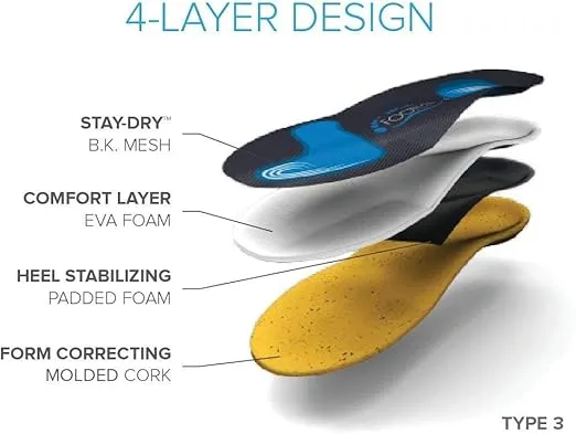 FootScientific® Arches Type 3 (High Arch) Orthotic Shoe Insoles (M12-12.5/ W14-14.5)