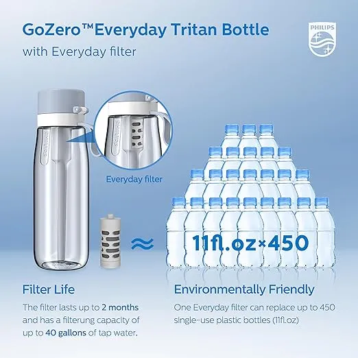 PHILIPS Filtered Water Bottle, BPA-Free Tritan Plastic Water Bottles, Replaces 450 Plastic Water Bottle with Reusable GoZero Everyday Water Filter, Portable Filtering Bottle for Travel