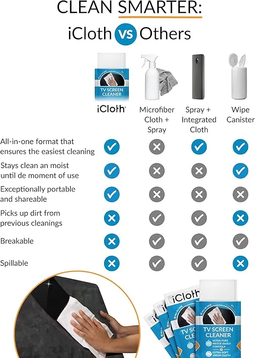 iCloth XL Electronics Cleaning Wipes (24 Count) | Individually Sealed Alcohol Wipes for Monitors and TV Screens: Effortlessly Removes Oil, Grease, Fingerprints, and Makeup