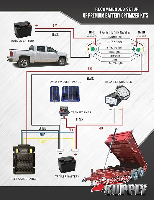 3 Ton (6,000 lb) Dump Trailer Hydraulic Scissor Hoist Kit | Model PH310 | Perfect for Dump Trailers (PH310 Standard Plus)