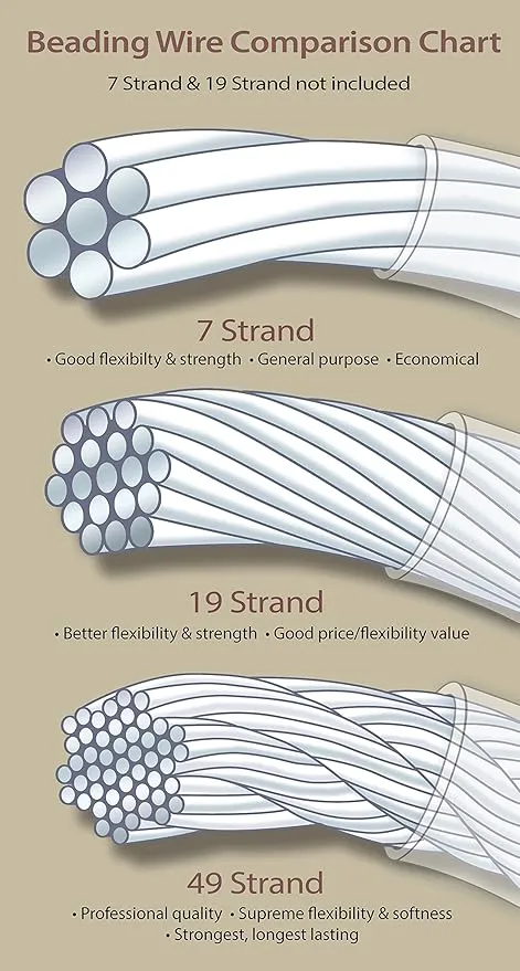 Bead Buddy 49 Strand Beading Wire, Bright 15ft .024 Inches-Soft, Flexible and Strong Beading Wire-Jewelry Making Tools