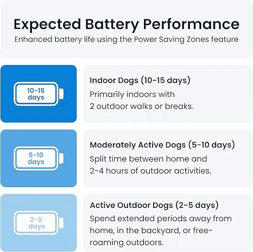 Tractive GPS Pet Tracker for Dogs - Waterproof, GPS Location & Smart Activity Tracker, Unlimited Range (Midnight Blue)