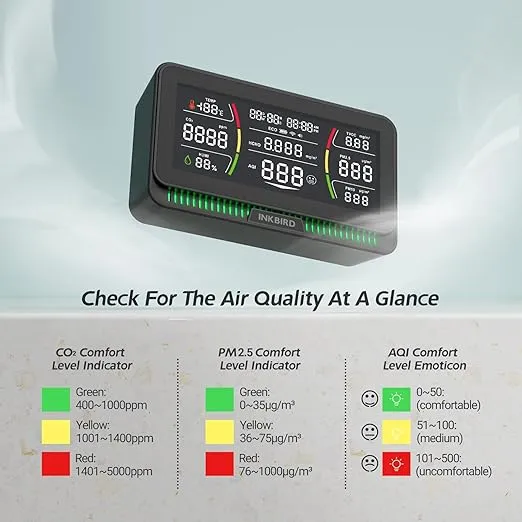 INKBIRD Air Quality Monitor Indoor Air Quality Meters 10-in-1 WiFi Co2 Detector PM2.5, PM10, Co2, HCHO, AQI, TVOC, Temperature, Humidity, Time, Date, for Home Office School, Data Storage