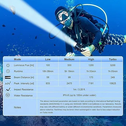 Wurkkos DL20R Dive Lights Scuba Diving Flashlight,3200Lumen Dive Light Built-in USB-C Port Snorkeling Light 90CRI 5300K IPX8 Waterproof Flashlight,Professional Underwater Flashlight for Depth Cave