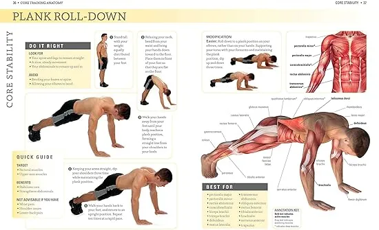 Core Training Anatomy (Anatomies of)